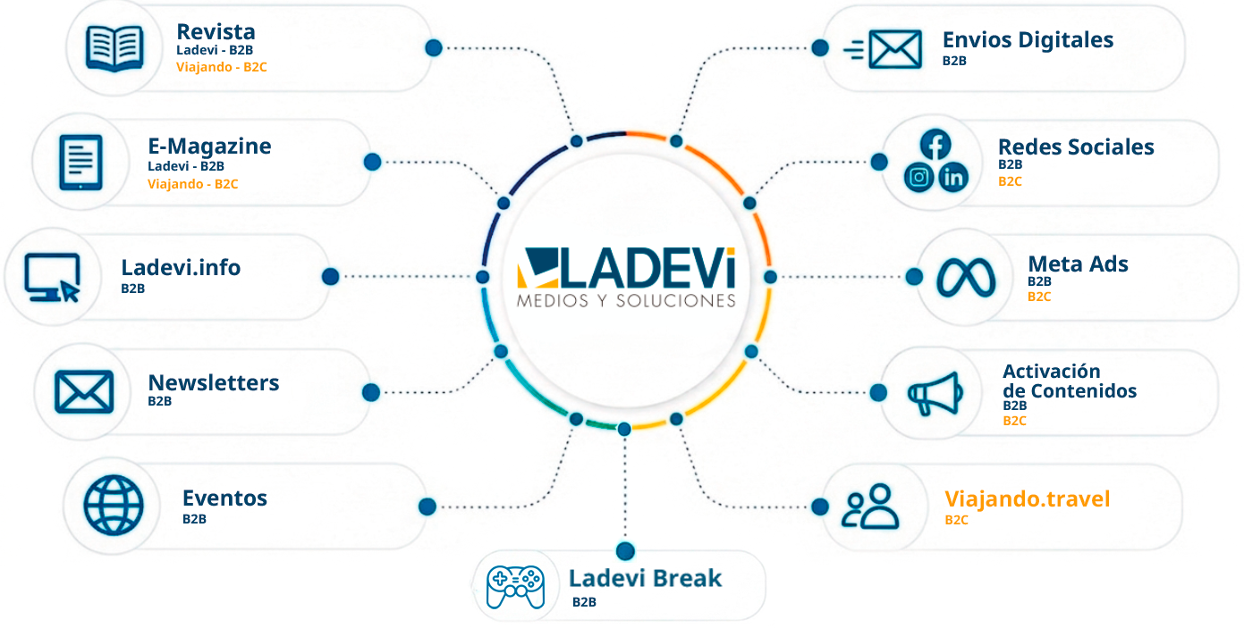 Ecosistema Multiplataforma Ladevi